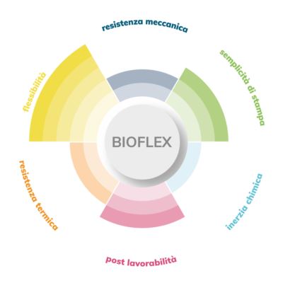 BIOFLEX Antibatterico FILOALFA® in stampa 3d
